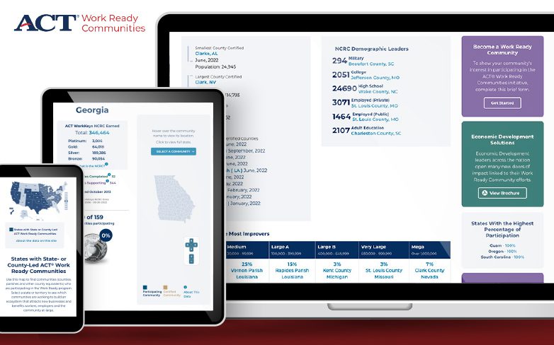 ACT Work Ready Communities homepage featured devices screenshots